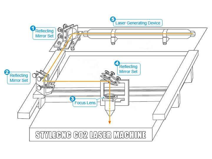 如何 CO2 激光機(jī)能用嗎？