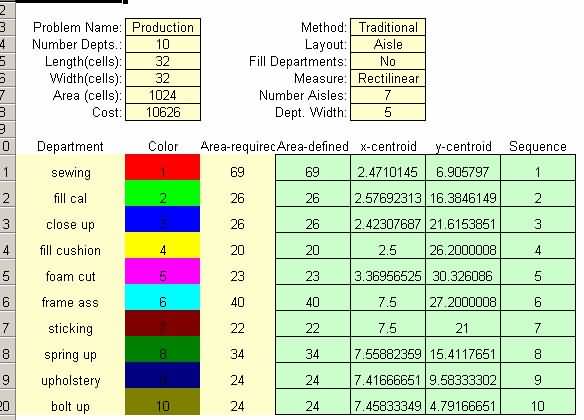使用 CRAFT 的當前布局的初始成本