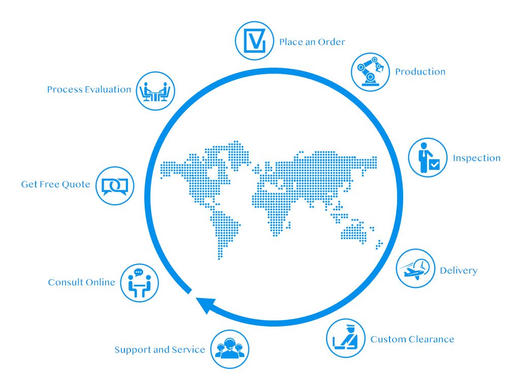 金屬、PMAG、聚合物塑料的臺式光纖激光雕刻機的交易流程 金屬、PMAG、聚合物塑料的臺式光纖激光雕刻機的交易流程