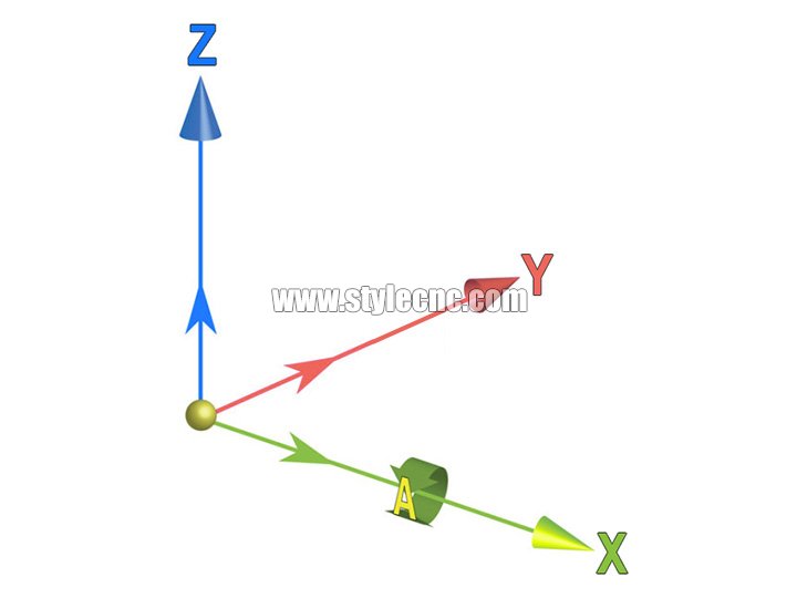 四軸數(shù)控雕刻機(jī)