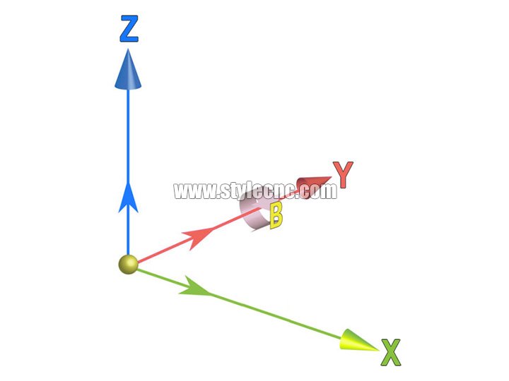 五軸數(shù)控機(jī)床