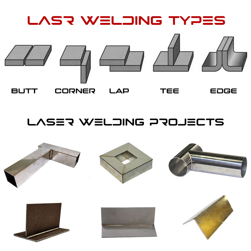 風(fēng)冷激光焊接項(xiàng)目 風(fēng)冷激光焊接項(xiàng)目